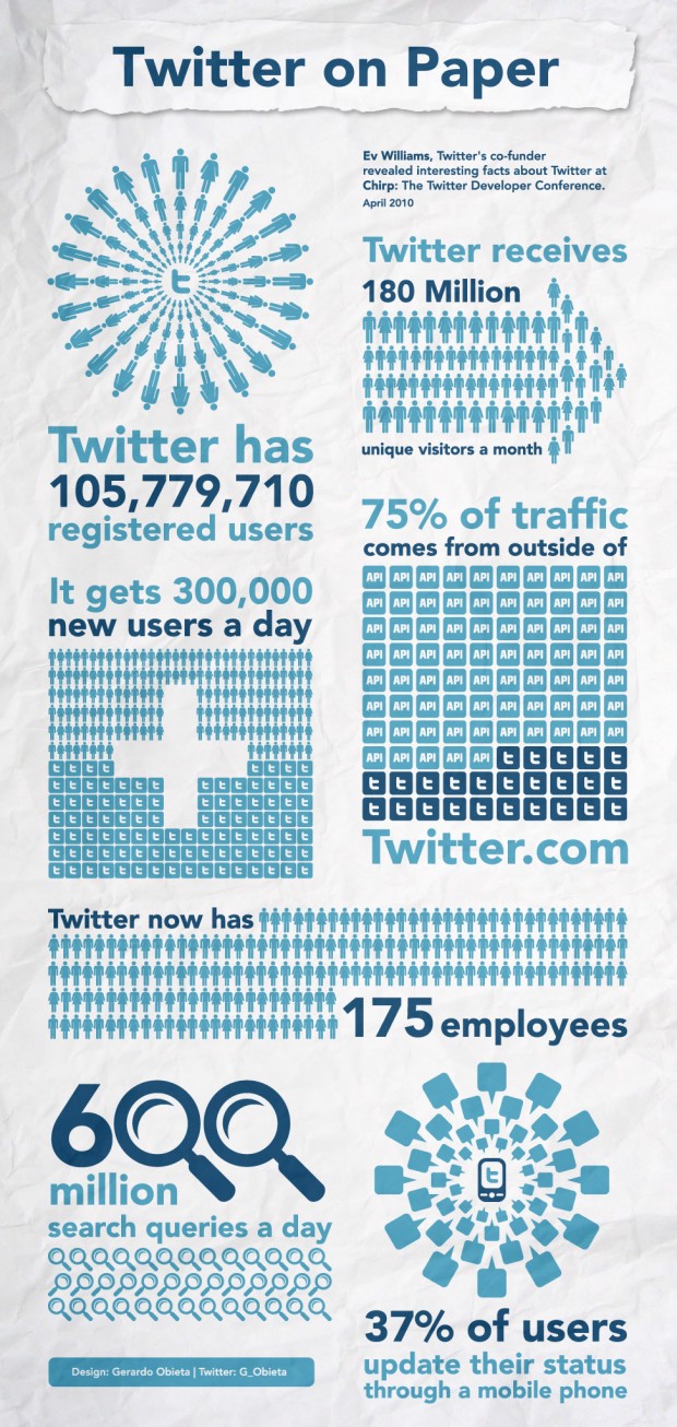 infografia de twitter
