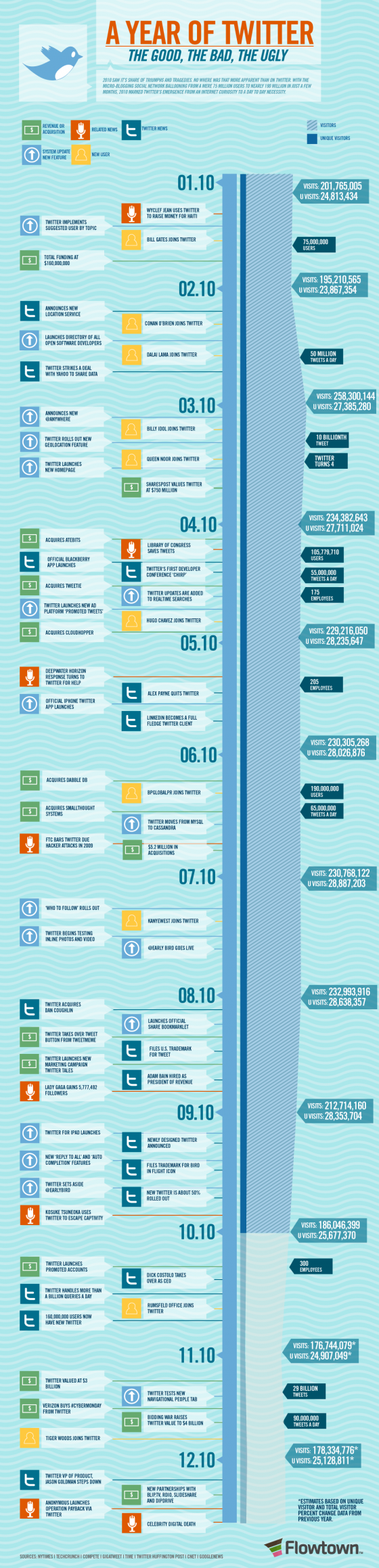 ft-twitter-timeline-12-13-560x2318