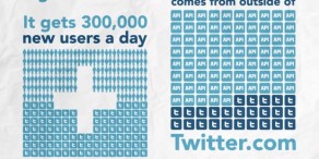 Infografia sobre twitter